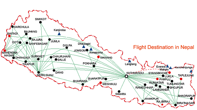 Nepal Flight Destinations